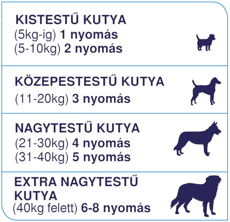 Yuderm moulting dog best sale 500ml